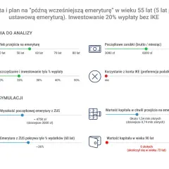 Symulacja: jak wyliczyć emeryturę kobiety, która oszczędza 20% wypłaty i przechodzi na emeryturę w wieku 55 lat. Pokazuje wysokość emerytury z ZUS i kapitał.
