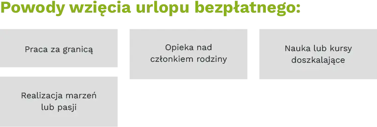 Urlop bezpłatny a staż pracy: co musisz wiedzieć?