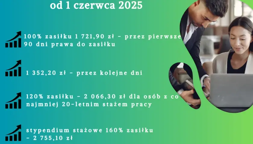 Staż z Urzędu Pracy: Ile wynosi stypendium i jak długo trwa?