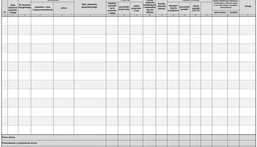 Tabela KPIR z kolumnami: Data, Kontrahent, Opis zdarzenia, Przychód, Zakup towarów, Koszty uboczne, Wynagrodzenia, Wydatki, Koszty działalności badawczo-rozwojowej, Uwagi.