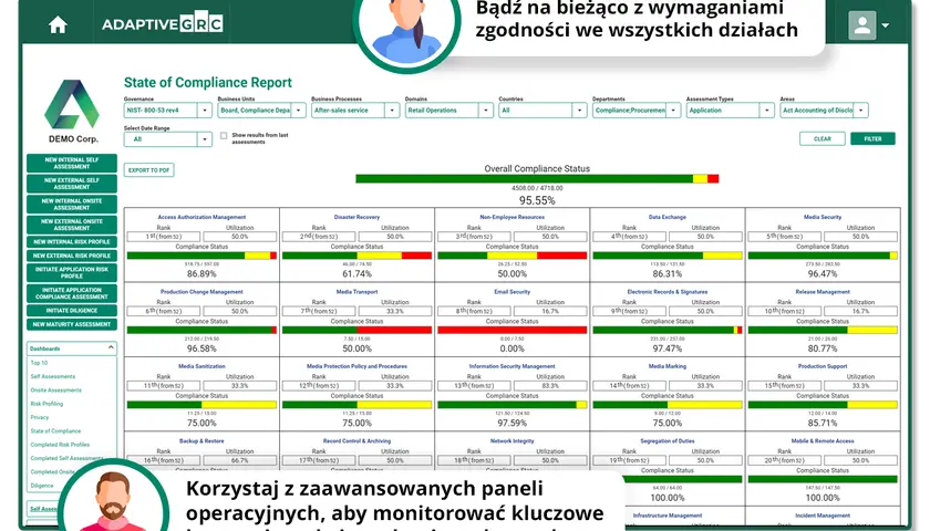 Compliance w firmie - jak wdrożyć zgodność bez biurokracji?