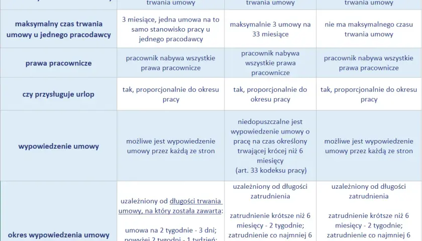 Czy okres wypowiedzenia wlicza się do stażu pracy? Sprawdź!