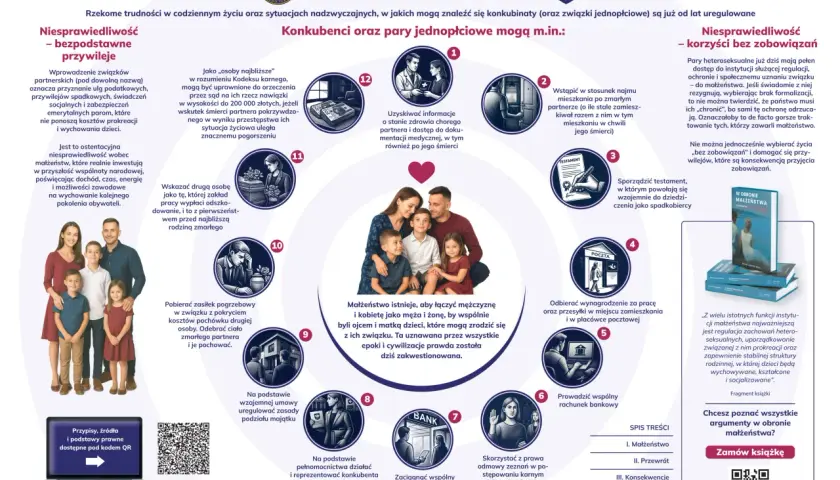 Ilustracja przedstawia argumenty przeciwko ustawie o związkach partnerskich, porównując je z małżeństwem.