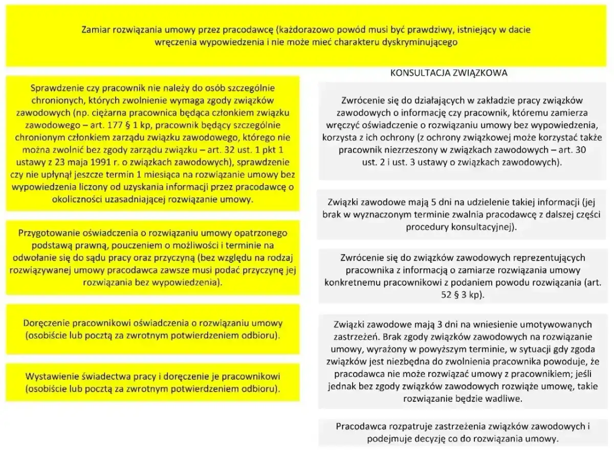 Pomoc de minimis w SUDOP - Jak uniknąć błędów i odmów?
