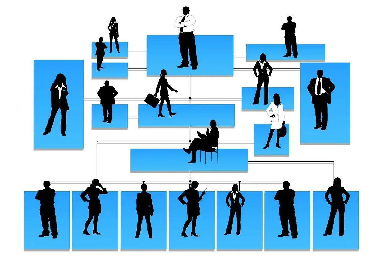 Schemat organizacyjny korporacji z sylwetkami pracowników. Widoczni liderzy i podwładni, tworzący hierarchię.