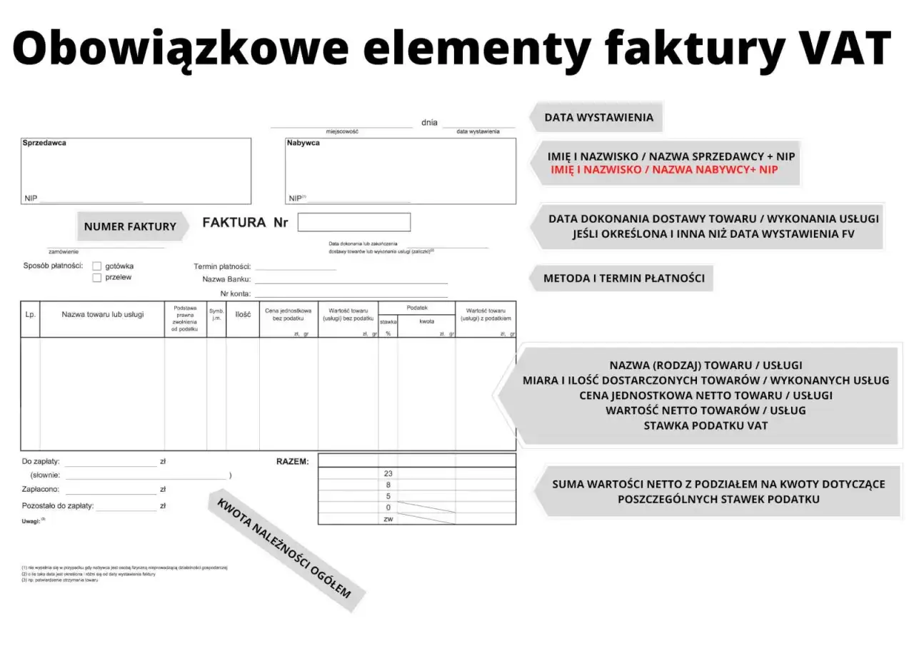 Formularz faktury VAT z polami do wpisania danych do faktury, takich jak dane sprzedawcy, nabywcy, numer faktury, nazwa towaru, cena i podatek.